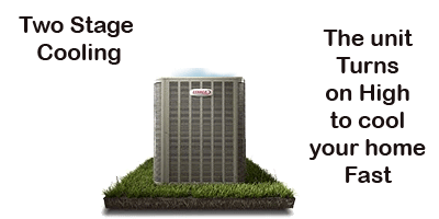 Lennox 16ACX Air ConditionerInformation